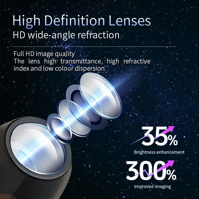 USB Halloween Projector Light with Ghost & Skull Patterns