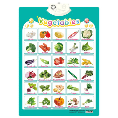 Talking ABC Wall Chart