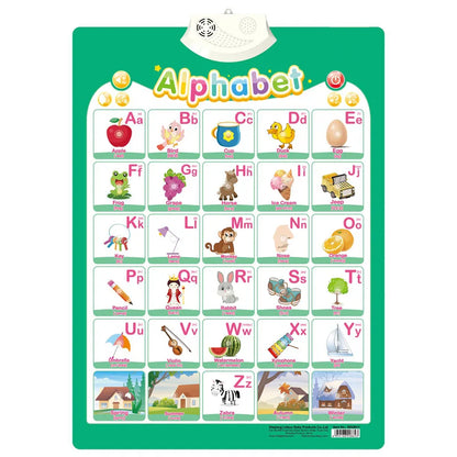 Talking ABC Wall Chart