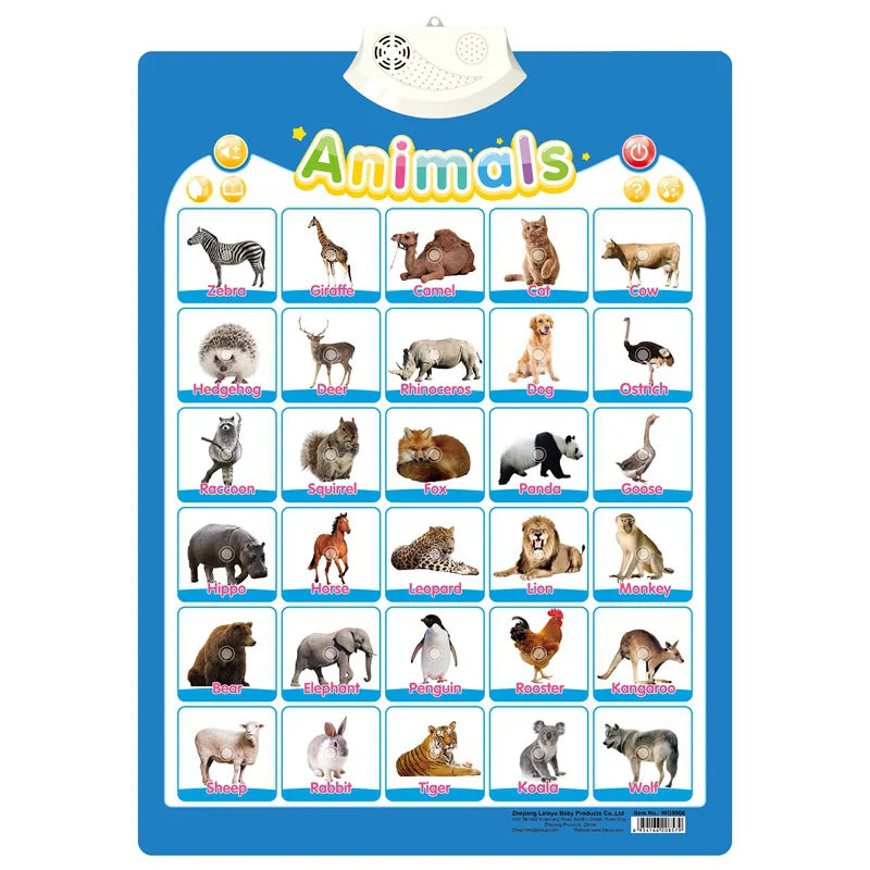Talking ABC Wall Chart