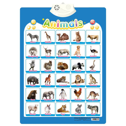 Talking ABC Wall Chart