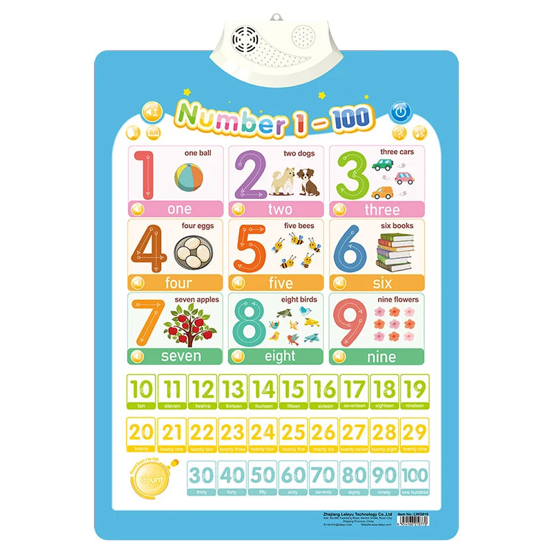 Talking ABC Wall Chart