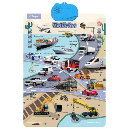 Talking ABC Wall Chart