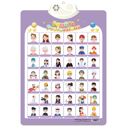 Talking ABC Wall Chart