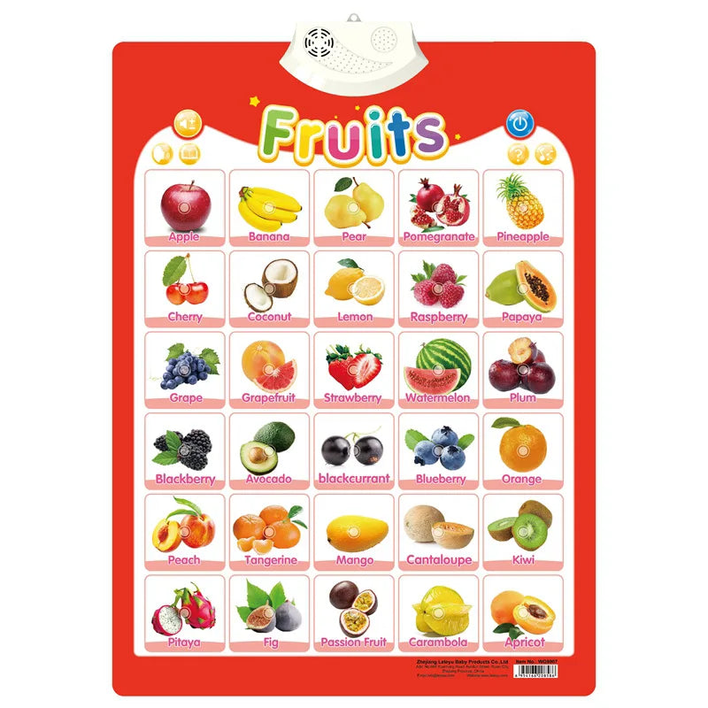 Talking ABC Wall Chart
