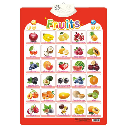 Talking ABC Wall Chart