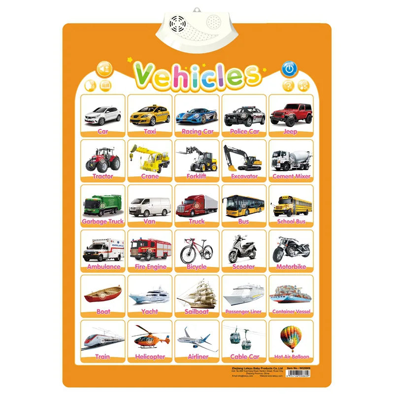 Talking ABC Wall Chart