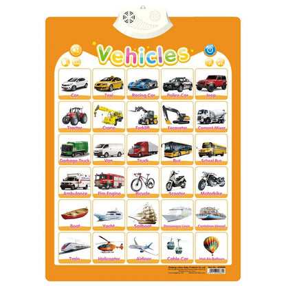Talking ABC Wall Chart