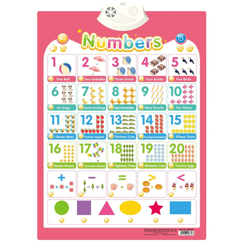 Talking ABC Wall Chart