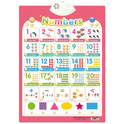 Talking ABC Wall Chart